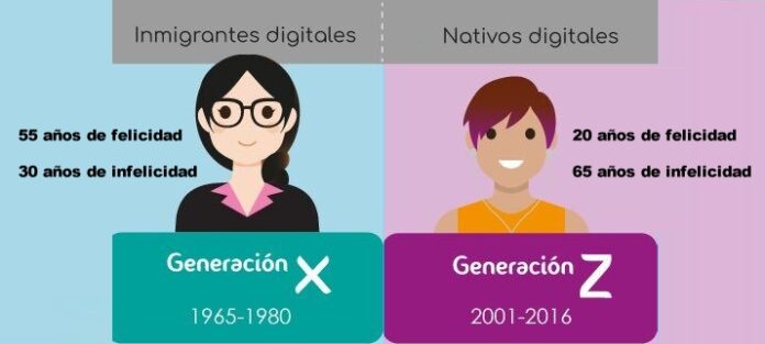 Problemas de la Generación Z